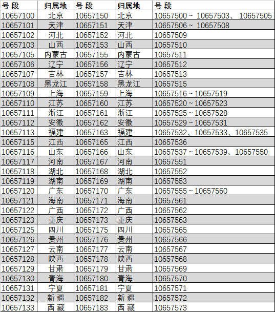 106短信号码归属