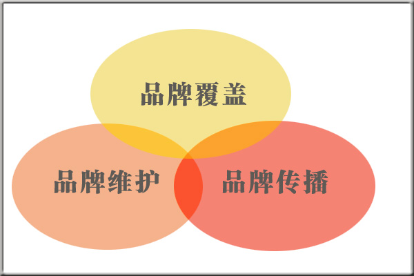 北斗通短信-品牌营销