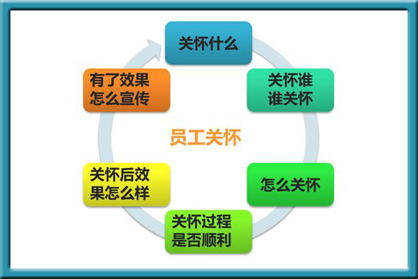 北斗通短信-员工关怀